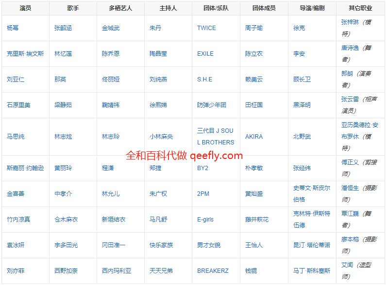 百科代做 百科代做